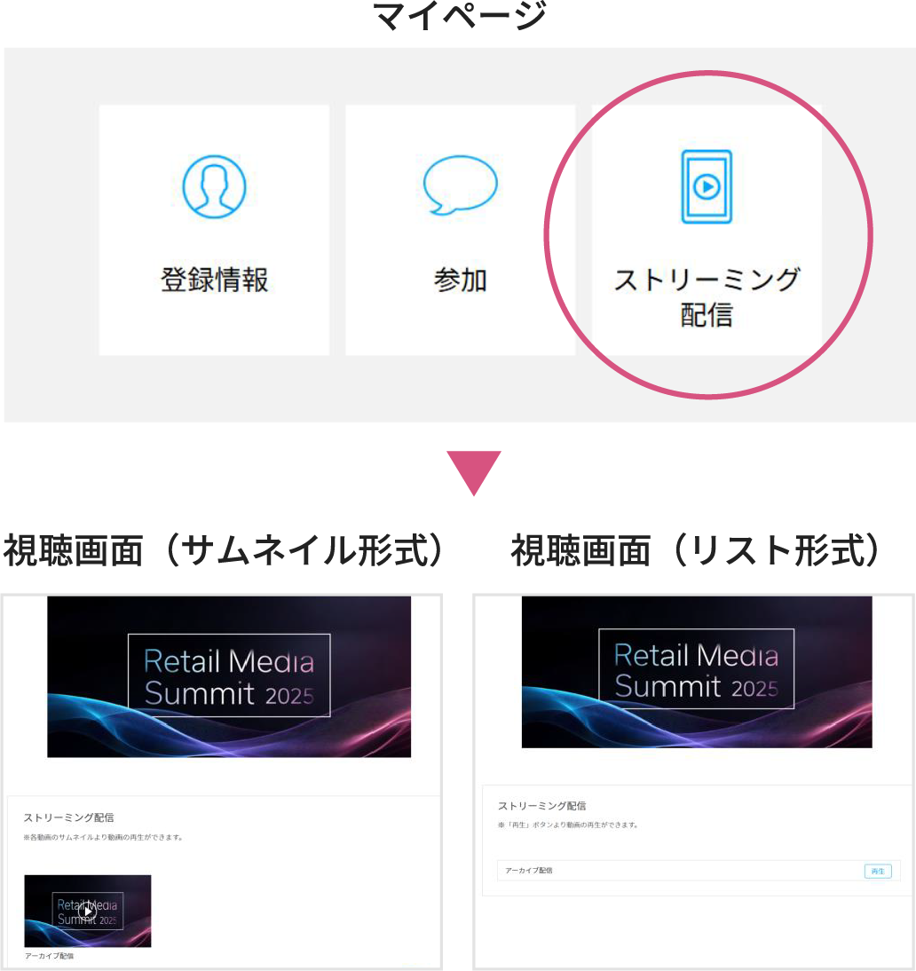 ストリーミング配信